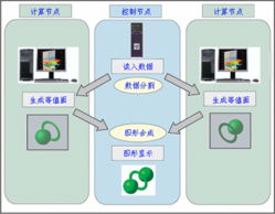 AVS Express 高端可视化与32核图形服务器集群系统 驱动数据洞察与创新的核心引擎