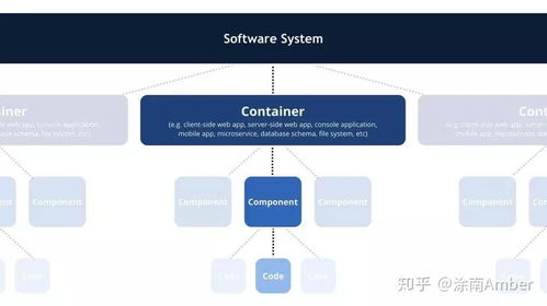 从阿里巴巴技术专家三画谈如何画好架构图 系统服务架构设计的艺术与实践