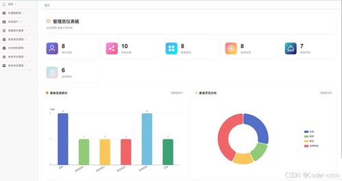 美食分享 基于java vue美食分享系统 源码 数据库 文档