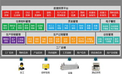 以系统服务为纽带 重点服务的落地与实践