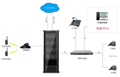 IP数字程控电话交换机系统 从设备选购到全程服务的专业之道