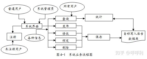 文件共享服务系统业务流程图解析