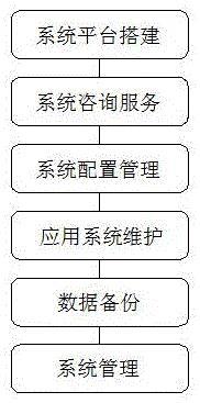 基于物联网的IT运维管理方法专利分析——系统服务的创新路径