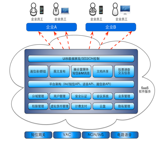 蓝信系统服务详解——企业级安全沟通协作平台产品说明书