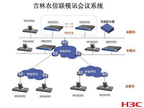 数字化协同的典范 H3C视讯会议系统助力吉林农信联社高效运营
