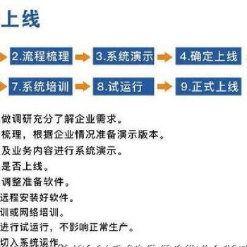 汕头热门设备ERP管理系统服务 企业数字化转型的智慧引擎