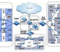 【系统集成服务】系统集成服务最新报价/企业名录/热卖促销/产品库 - 阿土伯网移动版