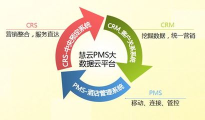 吴峥:兼备在线服务与营销管理的新一代PMS - 服务商-迈点新技术_酒店智能化产品库_迈点网 - 迈点_Meadin.COM-酒店业门户网站